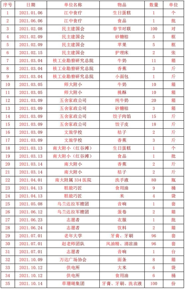 微信截图_20220112160802.jpg